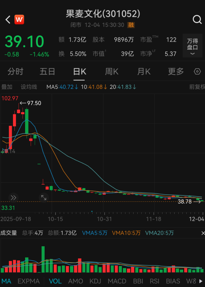 编剧票房分成__电影票房亏本