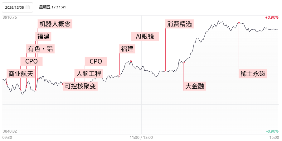 【焦点复盘】创业板指2连涨收复60日线，全市场近百股涨超10%，算力硬件股卷土重来__【焦点复盘】创业板指2连涨收复60日线，全市场近百股涨超10%，算力硬件股卷土重来