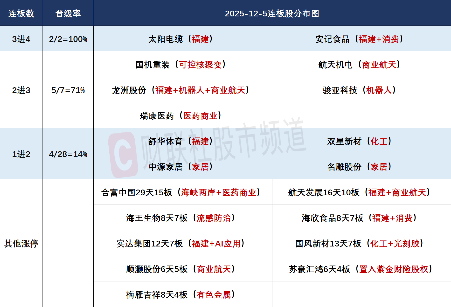 【焦点复盘】创业板指2连涨收复60日线，全市场近百股涨超10%，算力硬件股卷土重来_【焦点复盘】创业板指2连涨收复60日线，全市场近百股涨超10%，算力硬件股卷土重来_