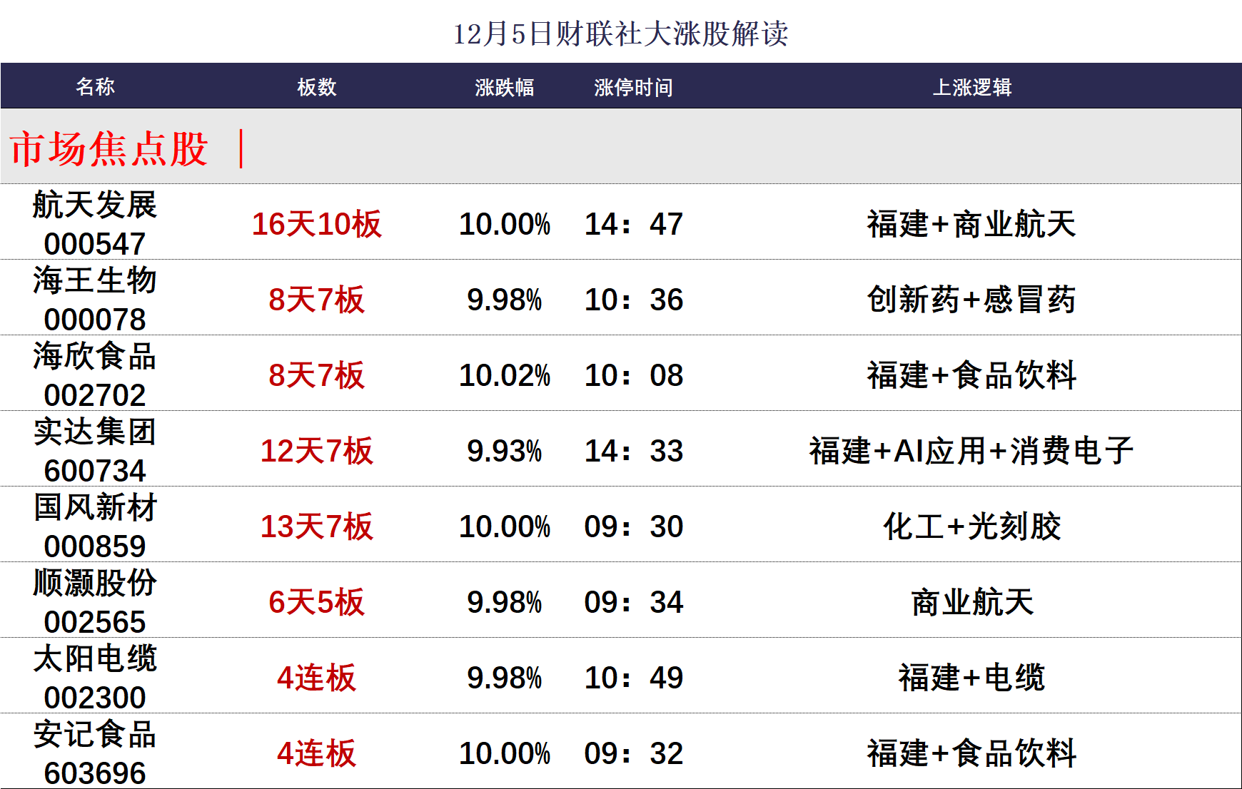 _【焦点复盘】创业板指2连涨收复60日线，全市场近百股涨超10%，算力硬件股卷土重来_【焦点复盘】创业板指2连涨收复60日线，全市场近百股涨超10%，算力硬件股卷土重来