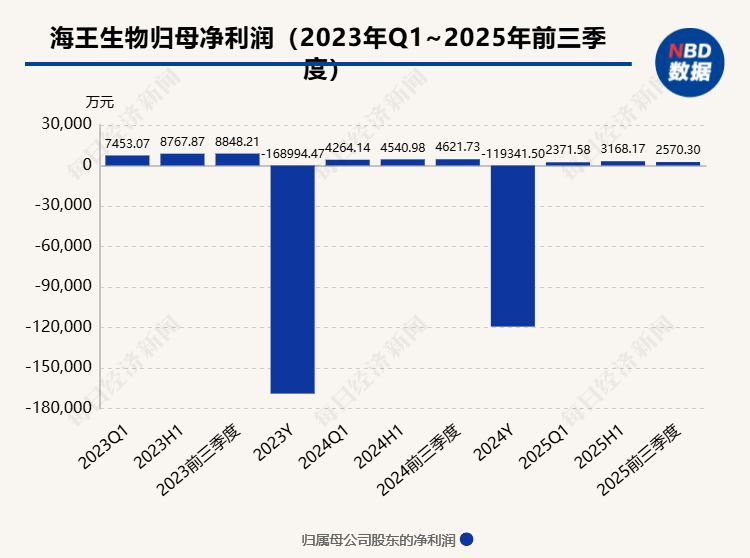 应收账款亏损怎么做账_应收账款盘亏_