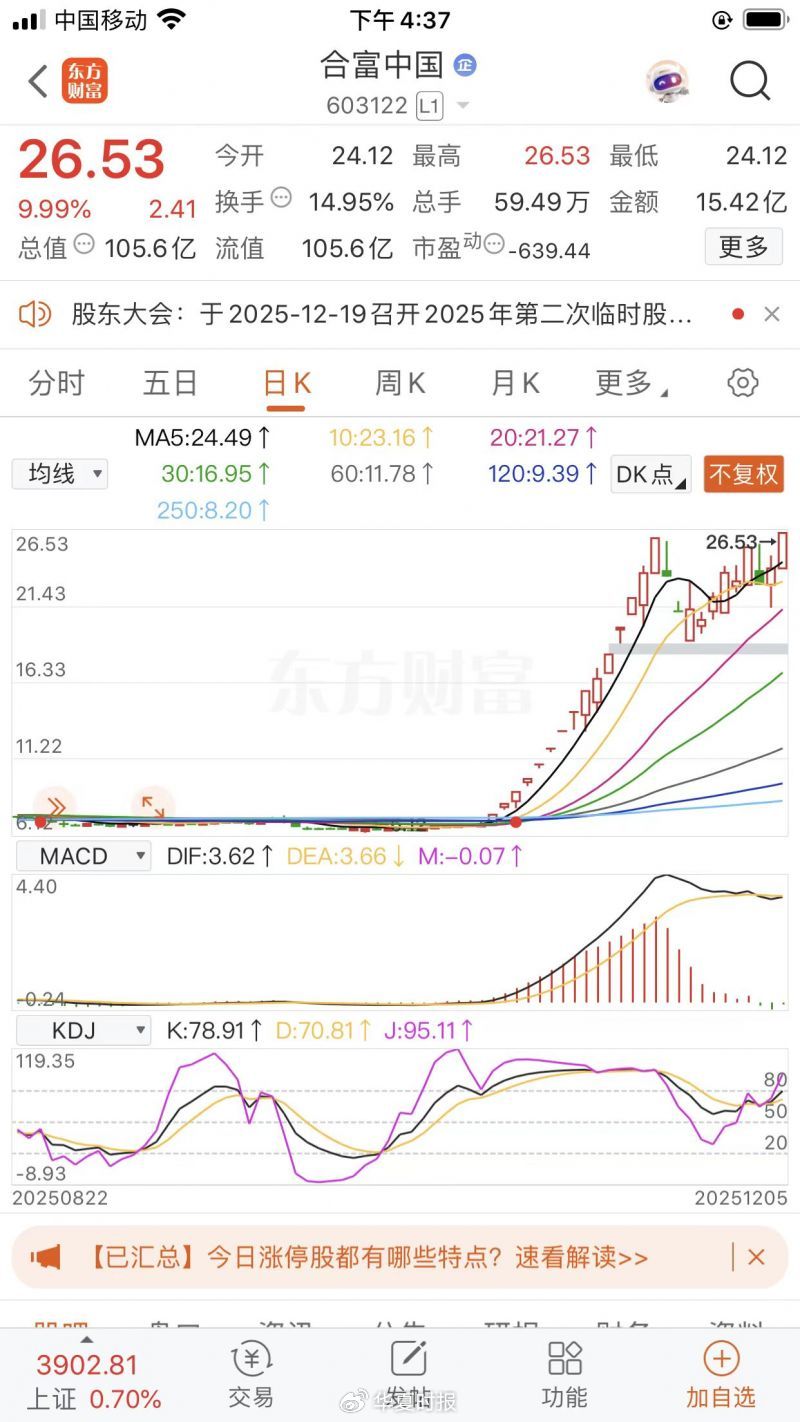 华夏时报记者 胡金华 上海报道