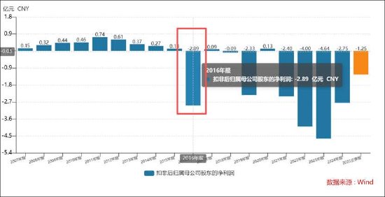 科技套利团队_科技套利是什么意思_