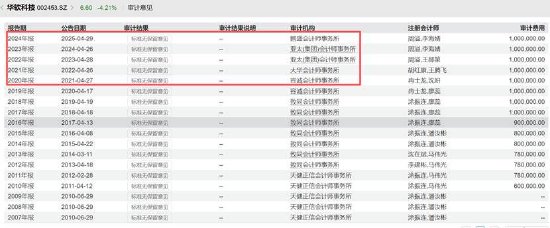 科技套利团队_科技套利是什么意思_