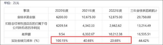 科技套利是什么意思_科技套利团队_