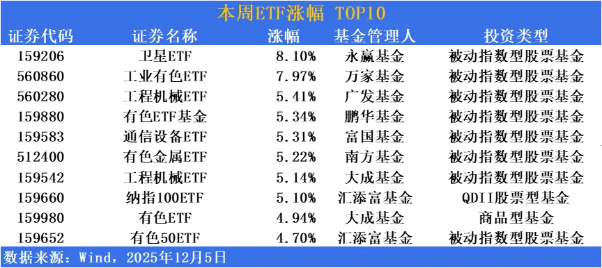 _市场反弹是什么意思_市场触底反弹