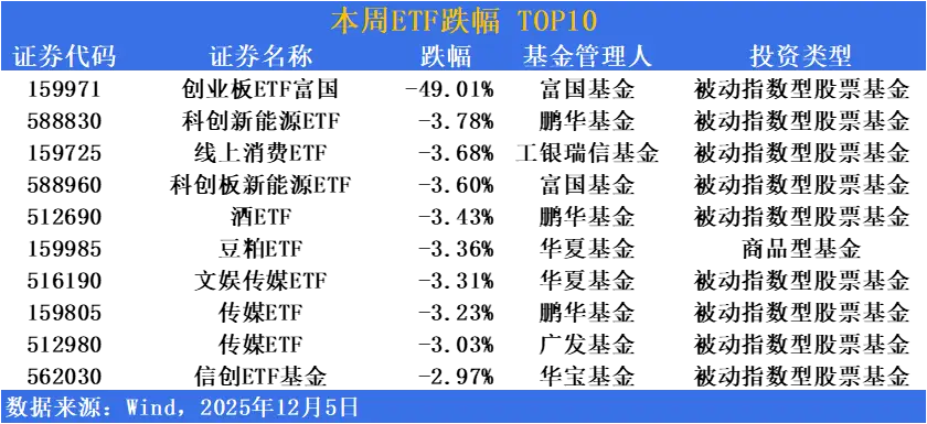 _市场触底反弹_市场反弹是什么意思