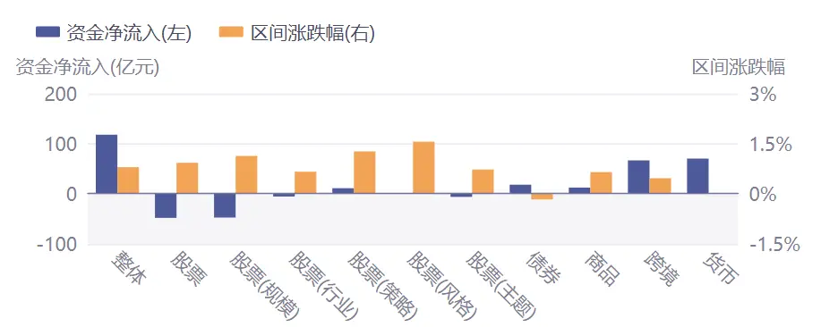 市场触底反弹_市场反弹是什么意思_