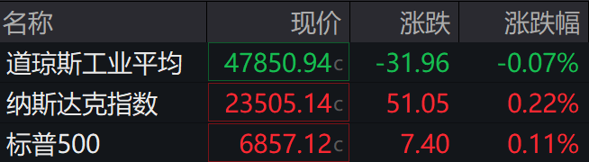 盘前必读丨摩尔线程今日上市；寒武纪发布严正声明