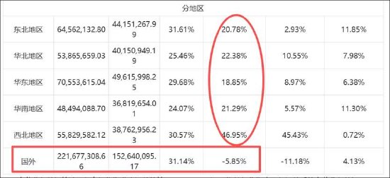 ST远智多年造假冲击股价 内外交困可持续增长待考？海外业务不增反降__ST远智多年造假冲击股价 内外交困可持续增长待考？海外业务不增反降
