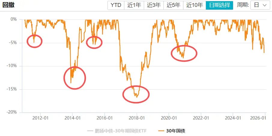 债市暴跌_债市大跌意味着什么_