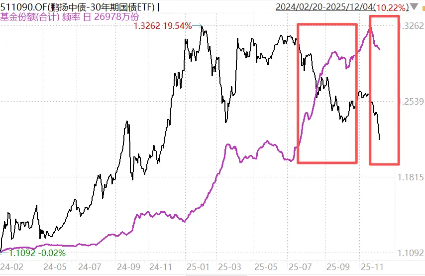 _债市大跌意味着什么_债市暴跌
