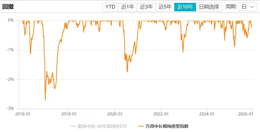 债市暴跌_债市大跌意味着什么_