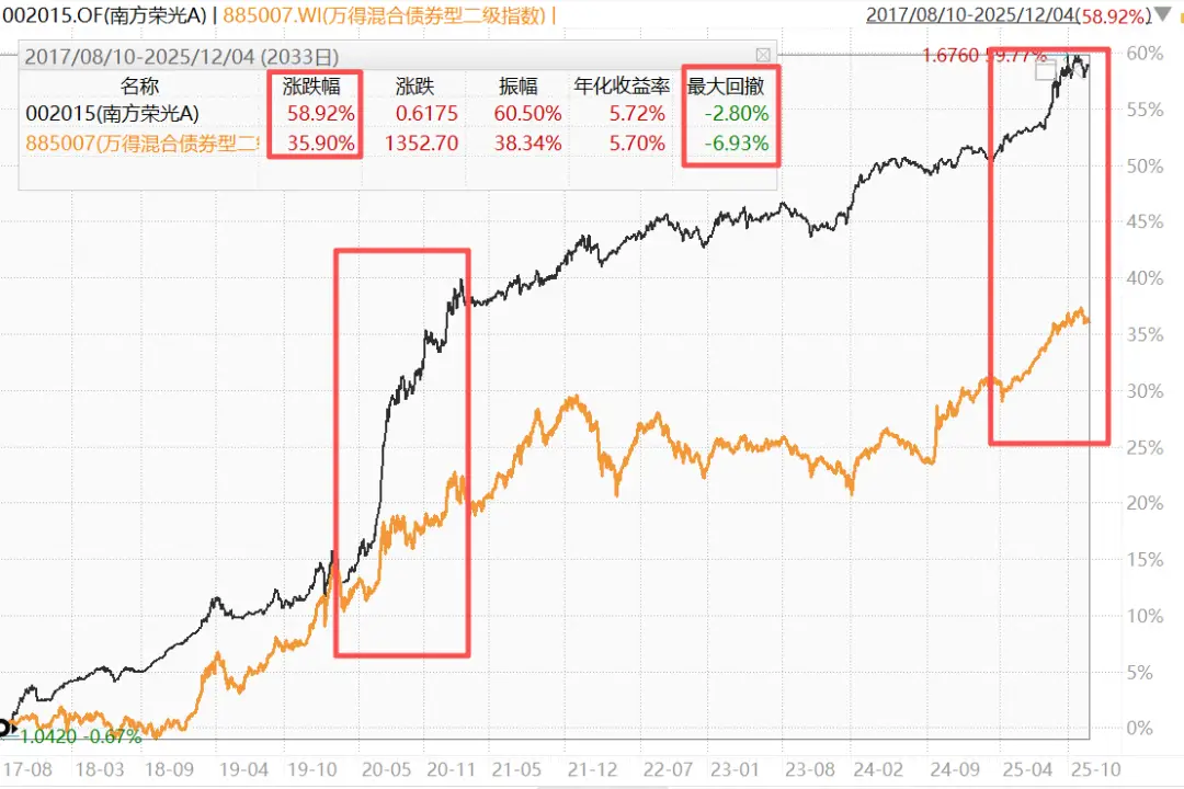 _债市大跌意味着什么_债市暴跌