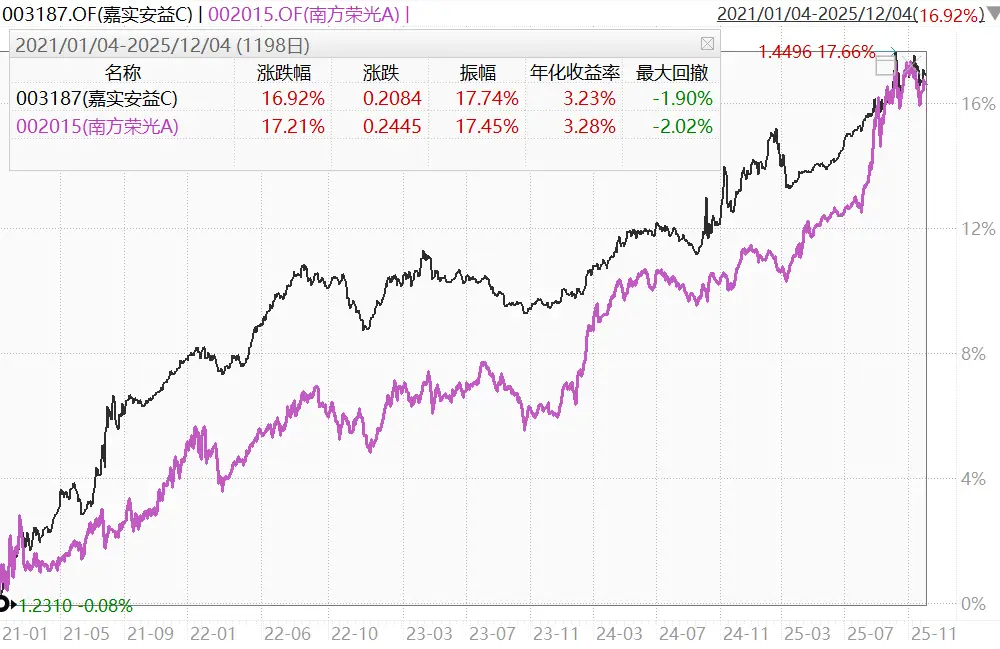 _债市大跌意味着什么_债市暴跌