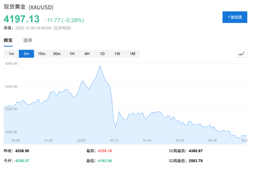 央行连续9个月增持黄金__国家增持黄金