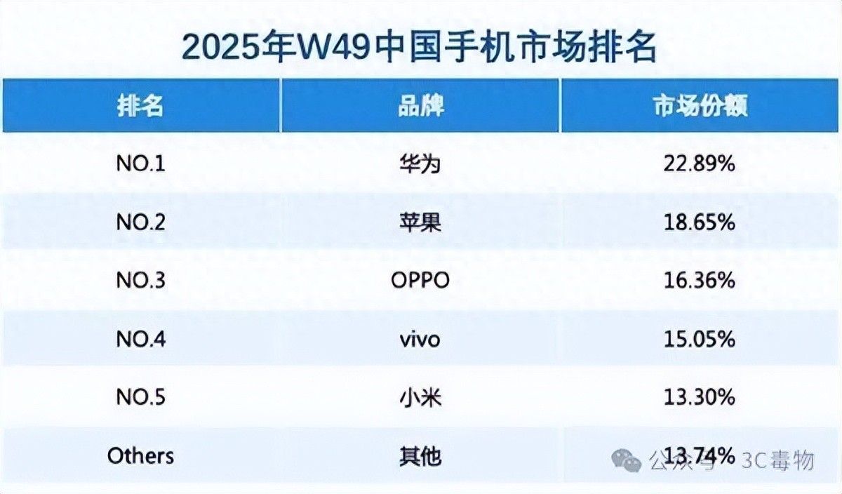 iPhone17ProMax惊现离奇Bug，果粉们都很无语__iPhone17ProMax惊现离奇Bug，果粉们都很无语