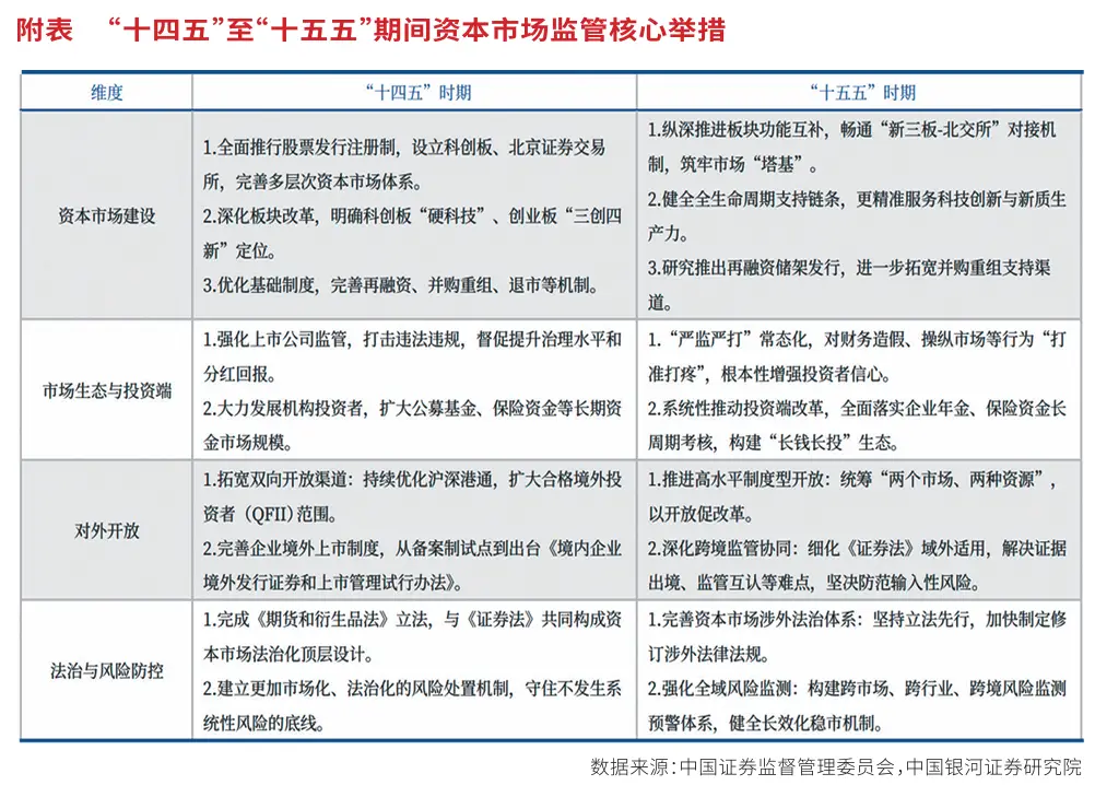 _迎接“十五五” 投资新时代 〡全链条立体化追责 监管重塑市场生态_迎接“十五五” 投资新时代 〡全链条立体化追责 监管重塑市场生态