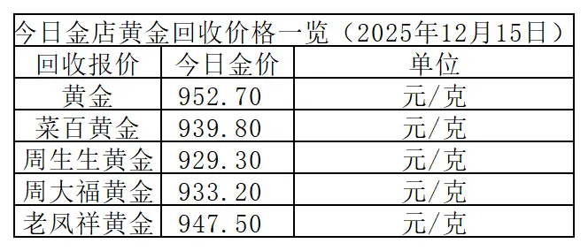 黄金上涨幅度__黄金涨价多少钱一克