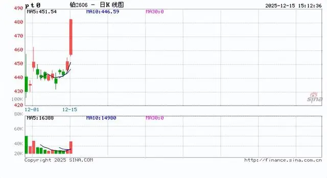 _沪铝期货涨停几个点_沪铝2109期货跌停价多少