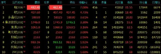 _沪铝期货涨停几个点_沪铝2109期货跌停价多少