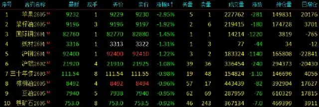 _沪铝期货涨停几个点_沪铝2109期货跌停价多少