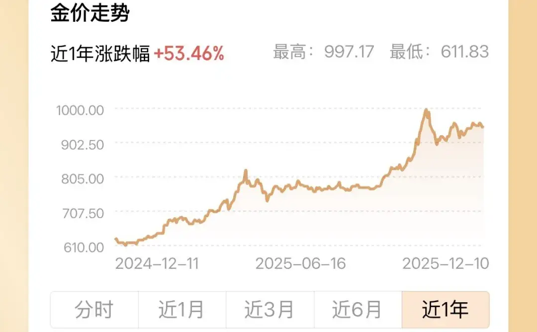 _老铺黄金有收藏价值吗_老铺黄金太贵了