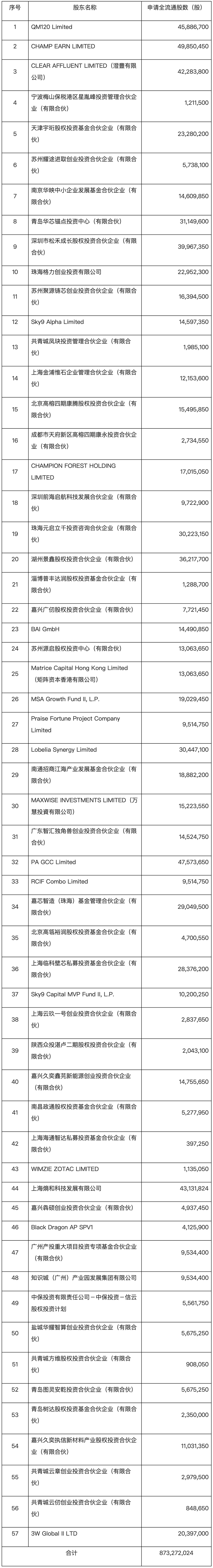 上海港口上市股票有哪些__上海港上市代码