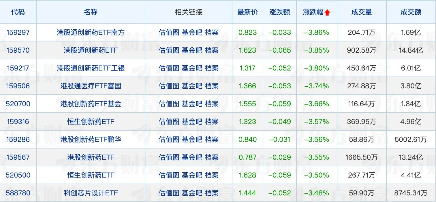 _公募基金销售行为规范征求意见；多只通信设备主题ETF年内涨超100%_公募基金销售行为规范征求意见；多只通信设备主题ETF年内涨超100%