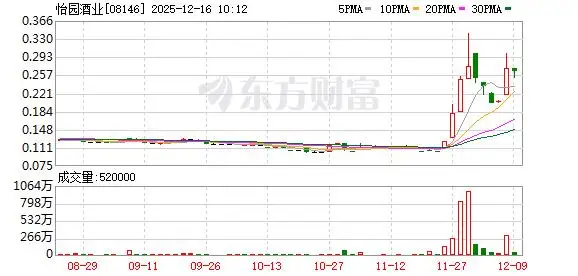 “1919”创始人杨陵江入主怡园酒业 个人投资引行业遐想_“1919”创始人杨陵江入主怡园酒业 个人投资引行业遐想_