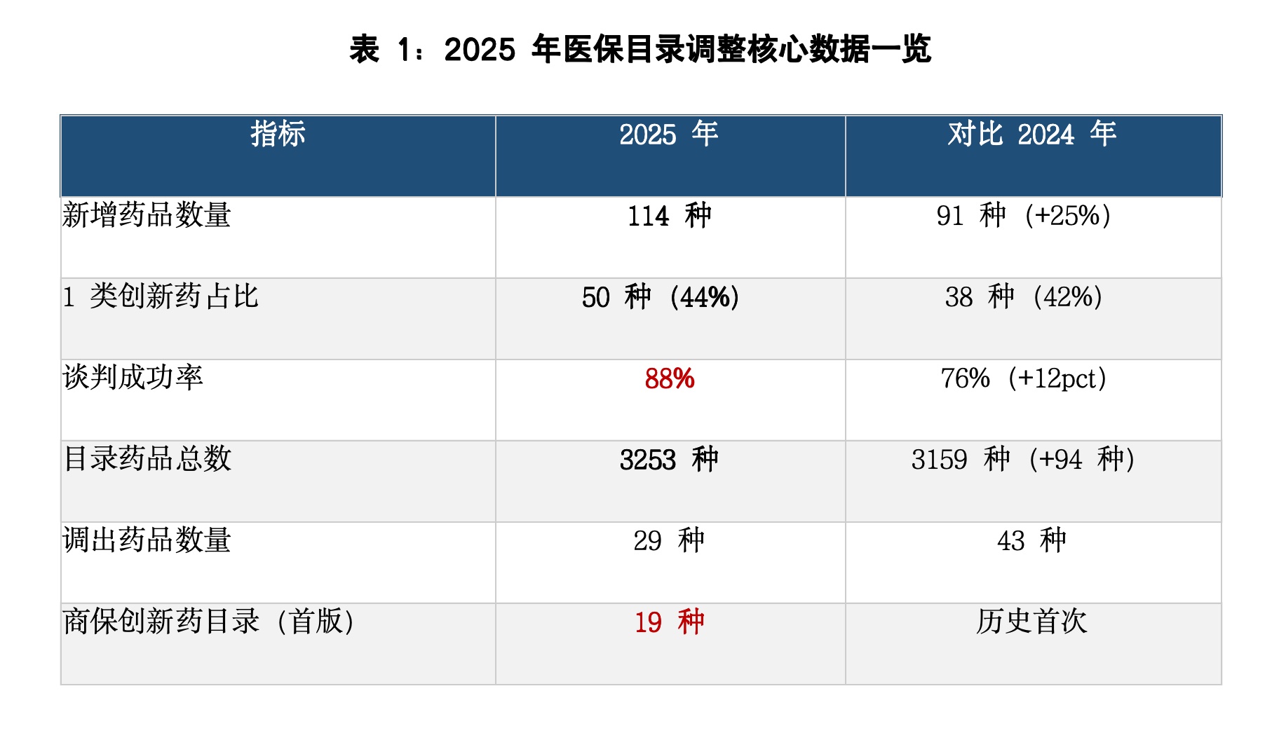 最新医保抗癌药目录__2021年新版医保新增抗癌药