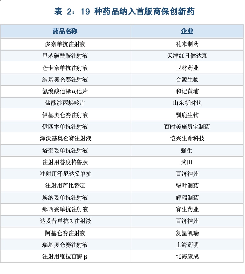 2021年新版医保新增抗癌药_最新医保抗癌药目录_