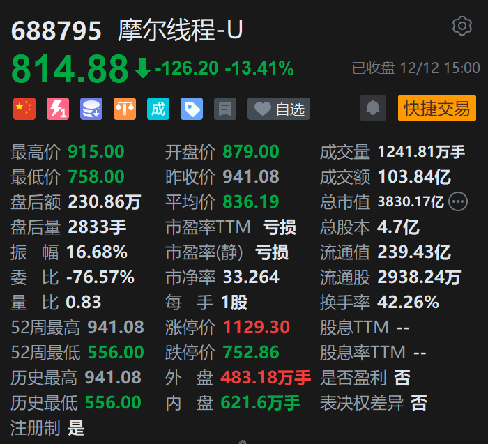 用75亿募集资金理财?摩尔线程:项目分阶段投入,新架构在研