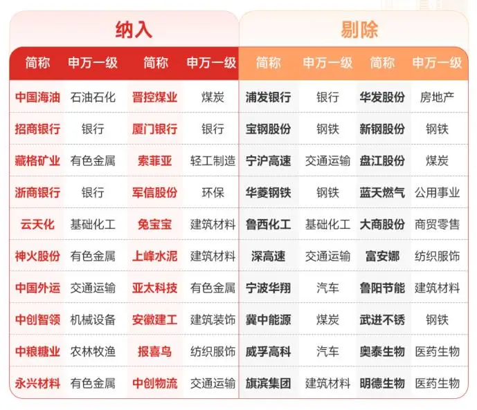 红利指数基金净值_红利指数000015估值_