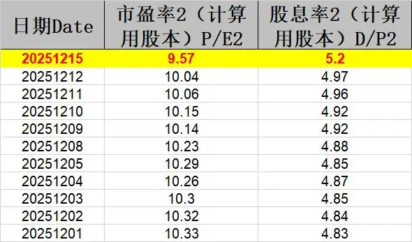 红利指数000015估值_红利指数基金净值_