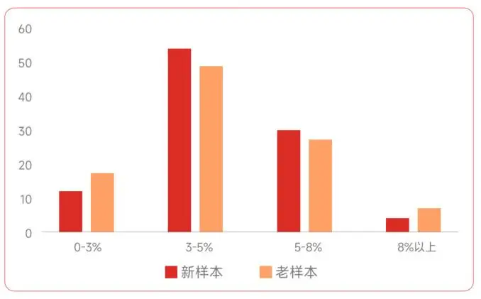 _红利指数000015估值_红利指数基金净值