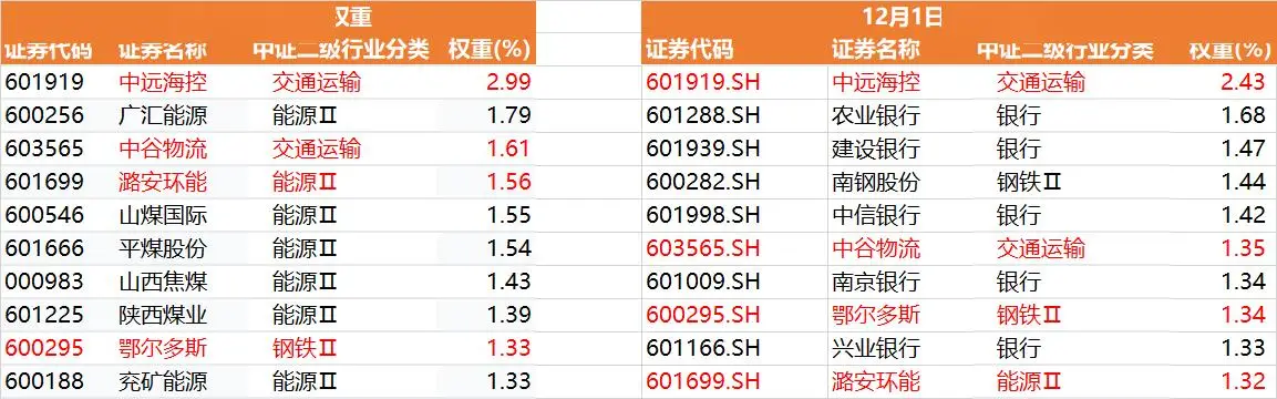 _红利指数000015估值_红利指数基金净值