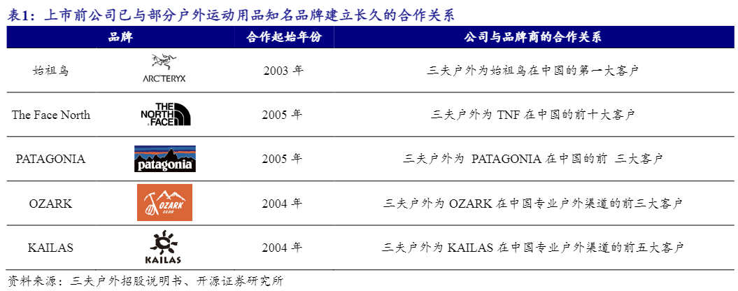始祖鸟iliad_始祖鸟megagrip_