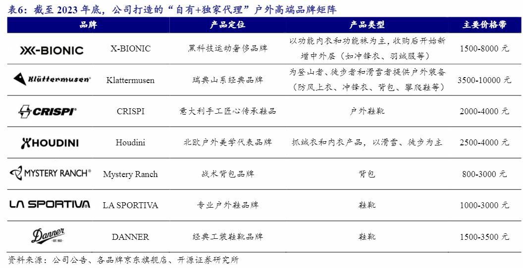 始祖鸟iliad_始祖鸟megagrip_