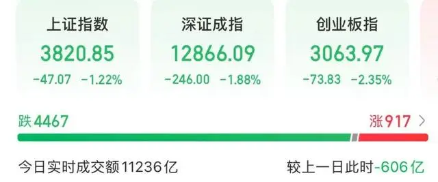 _亚太股市普遍下挫_亚太地区股市行情