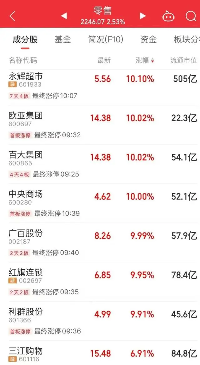 _亚太股市普遍下挫_亚太地区股市行情