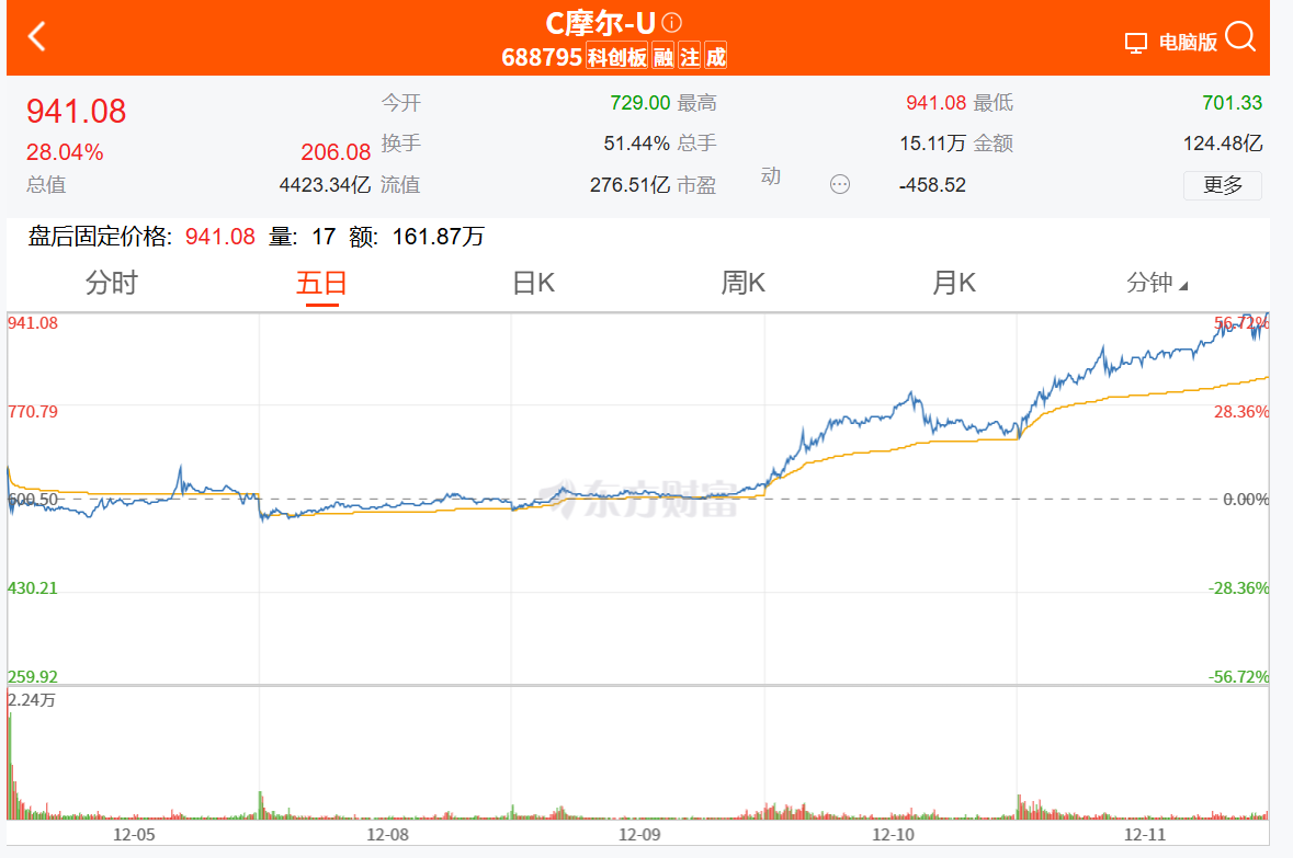 _摩尔线程ceo_摩尔线程股票7月再融资