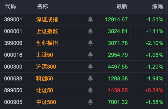 _中国南车北车涨停原因_成都北一环抓涨停极高手