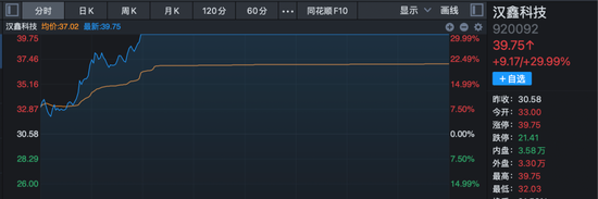 成都北一环抓涨停极高手_中国南车北车涨停原因_