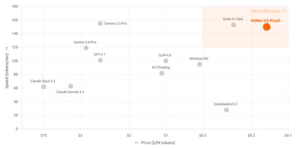 小米MiMo如何对抗OpenAI等AI“豪强”?_小米MiMo如何对抗OpenAI等AI“豪强”?_