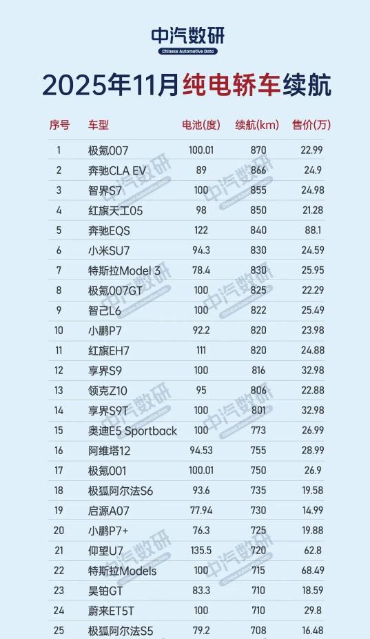 小米汽车续航__小米电动汽车续航