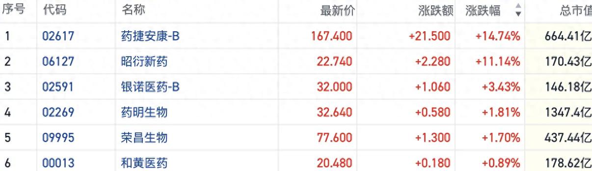 港股创新药概念热度回暖 年末出海BD交易再现“小高潮”