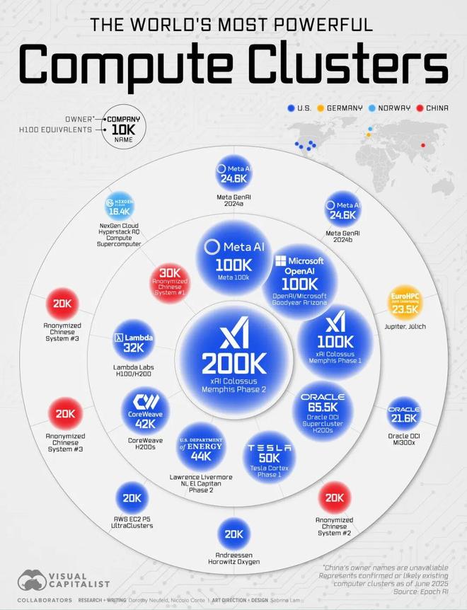 _马斯克财富首破6千亿美元！ 未来2年xAI生死大决战，明年实现AGI?_马斯克财富首破6千亿美元！ 未来2年xAI生死大决战，明年实现AGI?