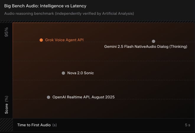 马斯克财富首破6千亿美元！ 未来2年xAI生死大决战，明年实现AGI?__马斯克财富首破6千亿美元！ 未来2年xAI生死大决战，明年实现AGI?