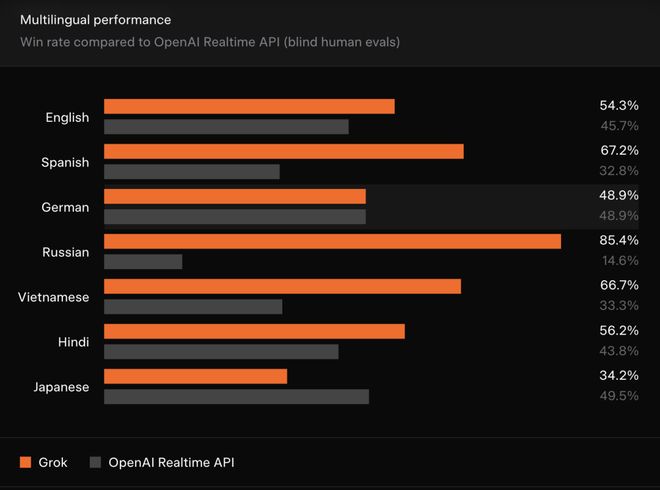 _马斯克财富首破6千亿美元！ 未来2年xAI生死大决战，明年实现AGI?_马斯克财富首破6千亿美元！ 未来2年xAI生死大决战，明年实现AGI?